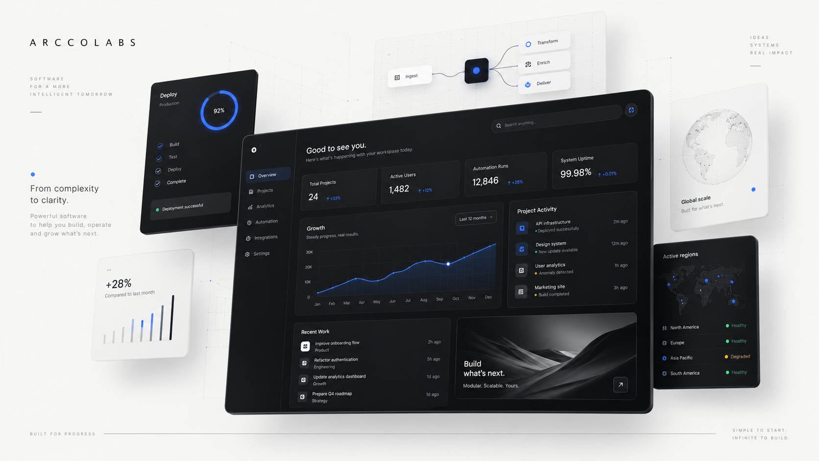 ARCCOLABS software and product systems